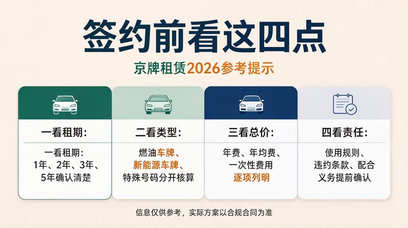 租赁流程图解