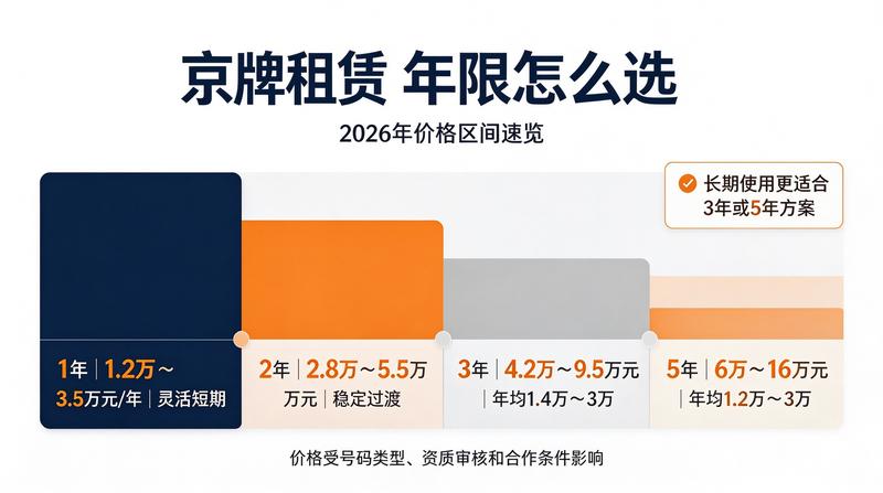 新能源车购车建议